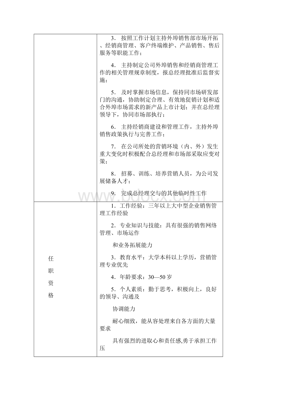 组织结构定岗定编职位说明书.docx_第3页