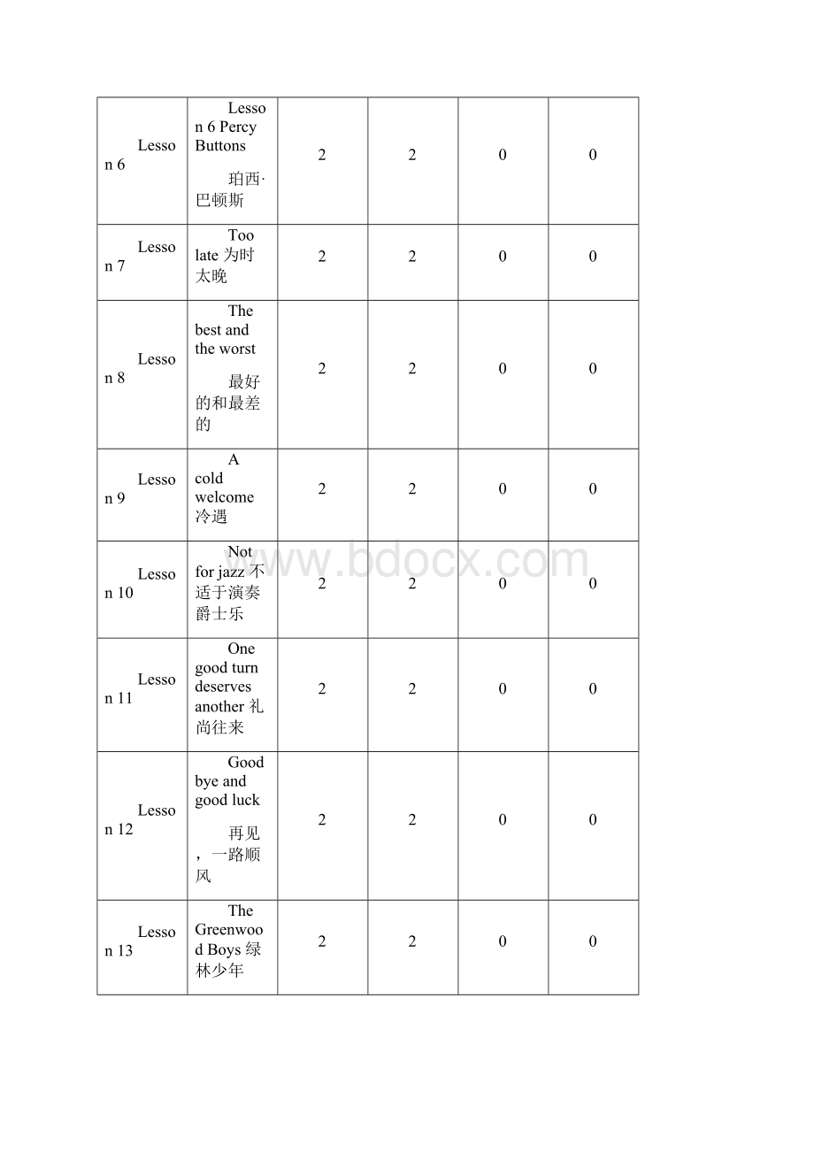 《新概念2》教学大纲.docx_第3页