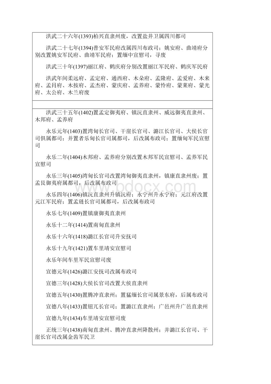 明代府州列表云南分表Word文档下载推荐.docx_第2页