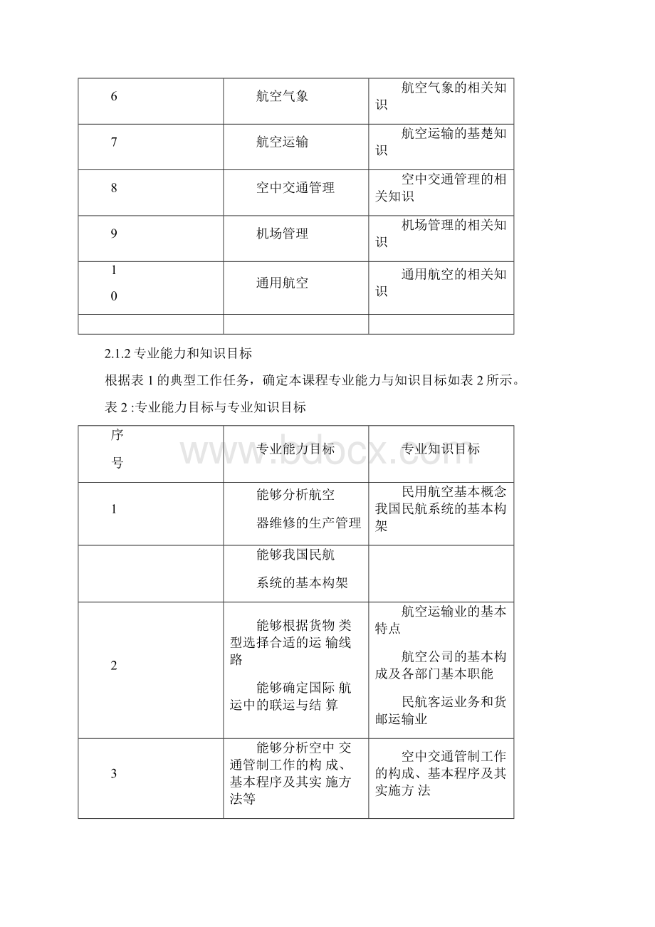 民航概论课程标准最新版.docx_第3页