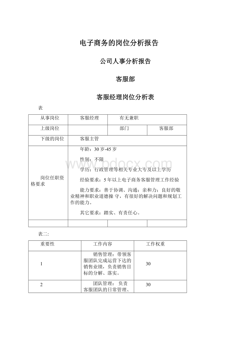 电子商务的岗位分析报告Word格式.docx