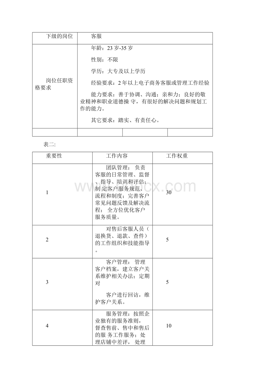 电子商务的岗位分析报告.docx_第3页