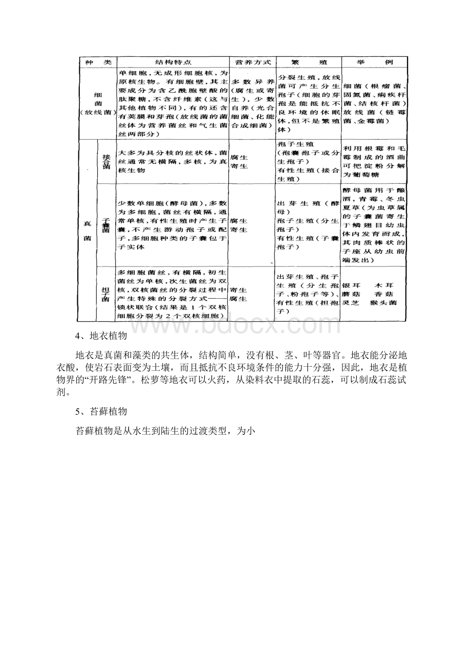 植物学中的各种图表Word文件下载.docx_第3页