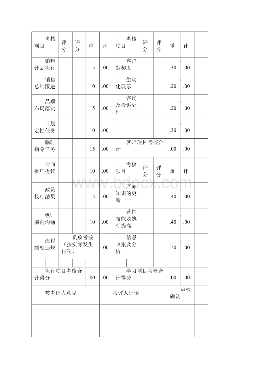 完整word版销售人员绩效考核表.docx_第2页