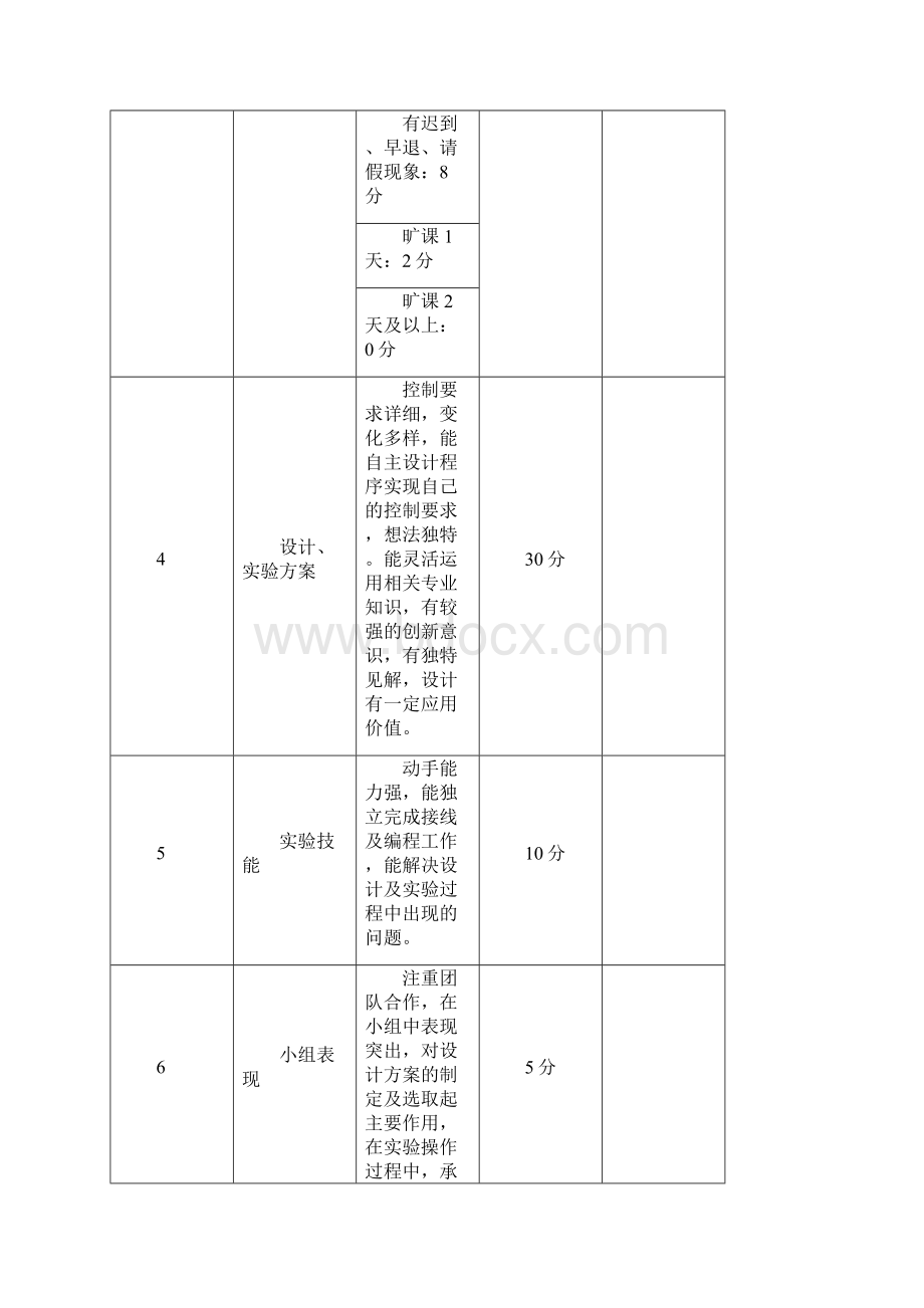 自动送料装车和单轴位置控制报告分析.docx_第2页