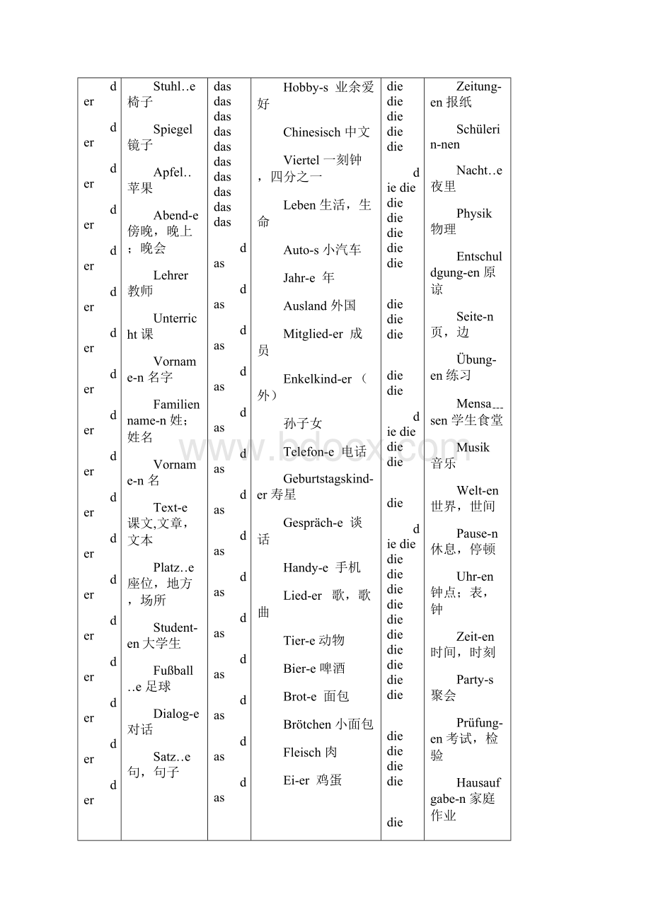 新编大学德语1单词总结.docx_第2页