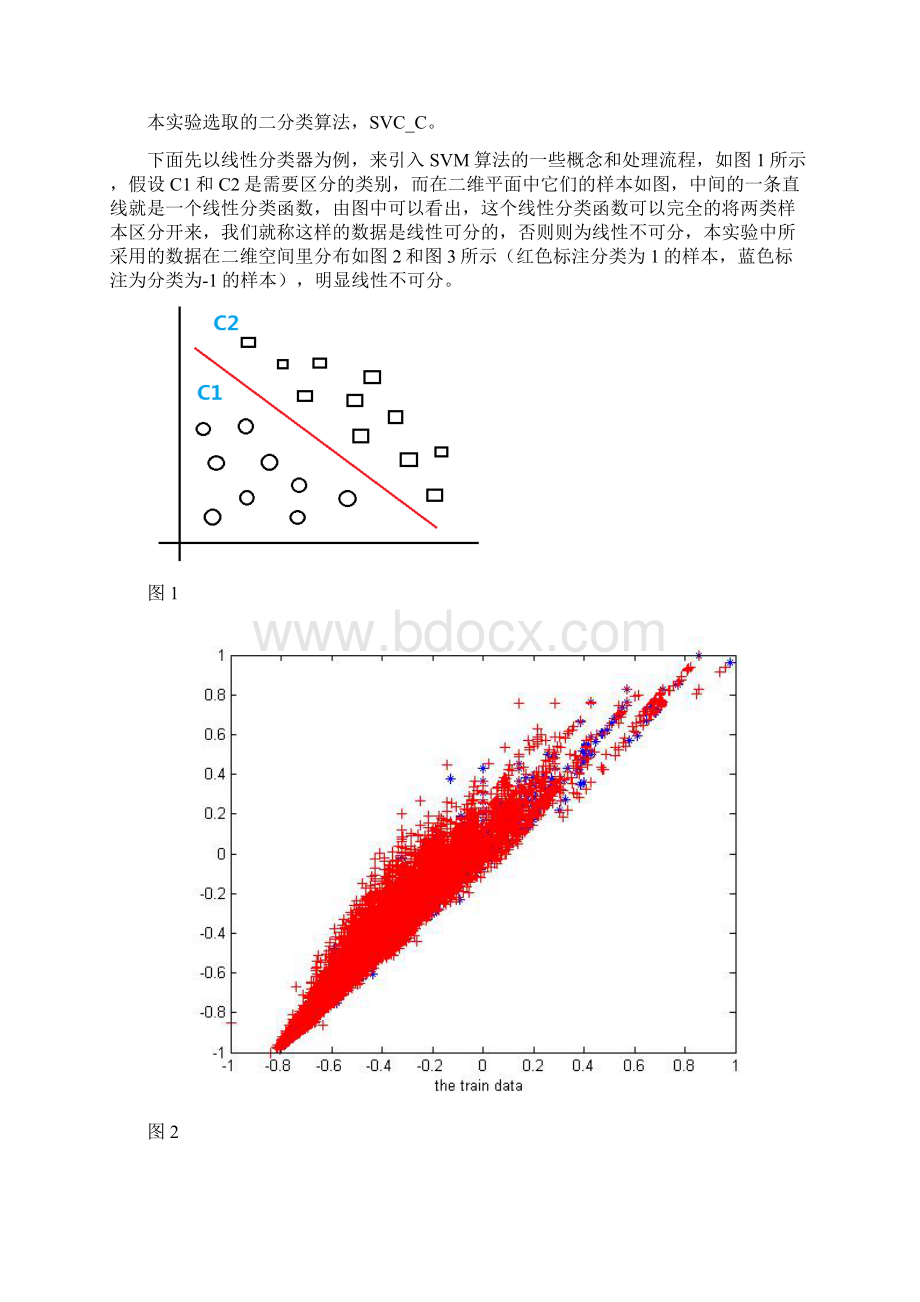 中科大模式识别大作业miniproject.docx_第2页