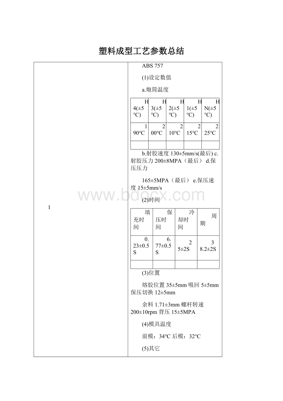 塑料成型工艺参数总结.docx