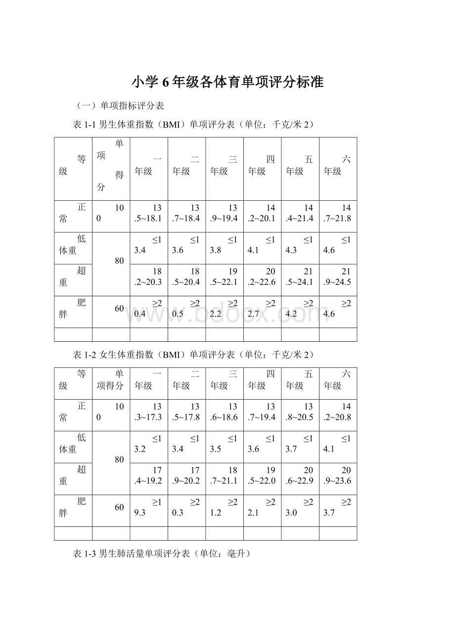 小学6年级各体育单项评分标准Word文档下载推荐.docx_第1页