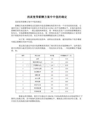 浅谈宽带薪酬方案中中值的确定.docx