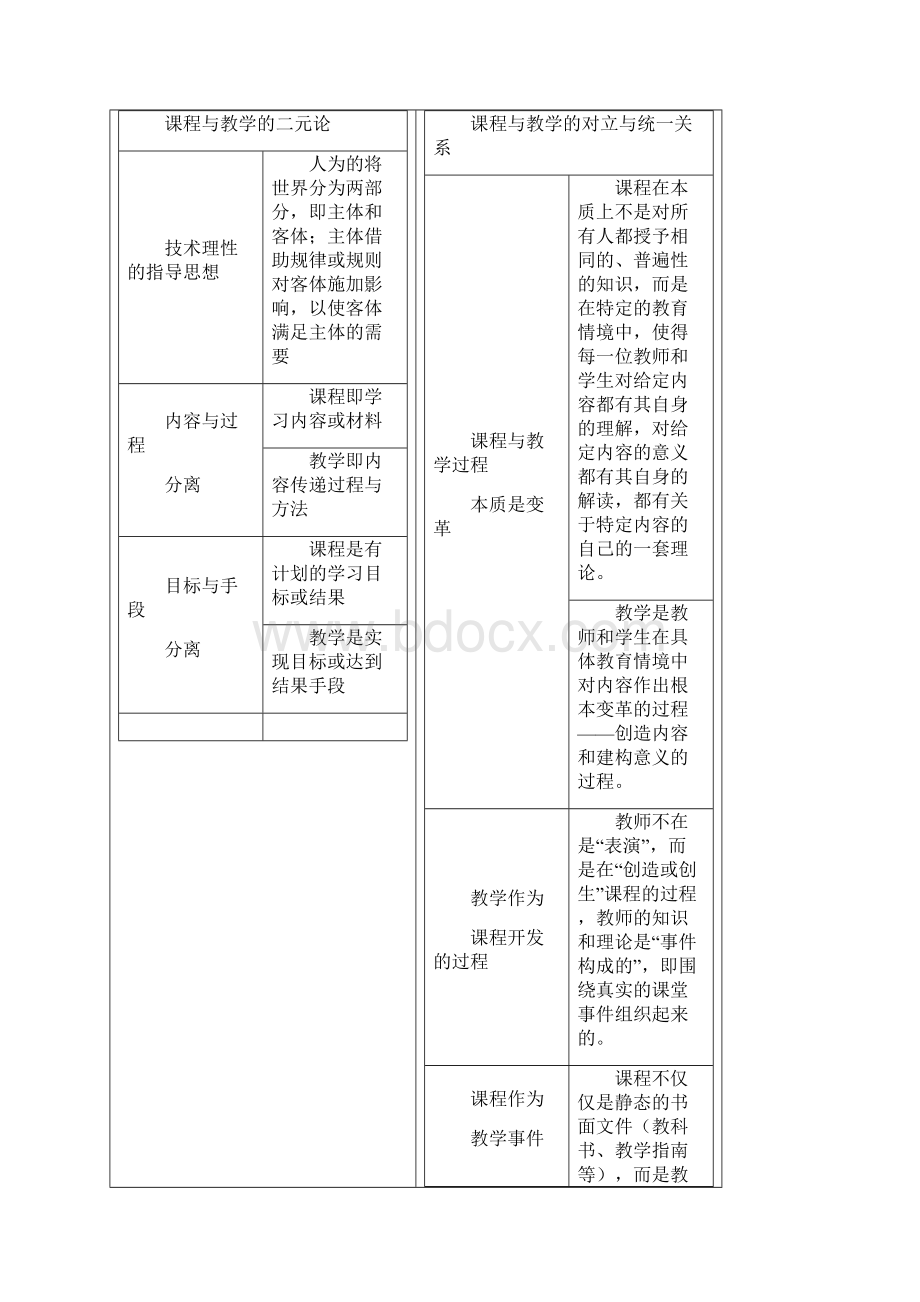 幼儿教育活动设计新理念.docx_第3页