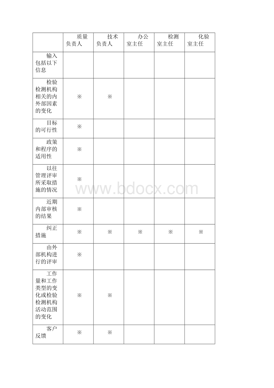 EHS质量体系管理评审报告.docx_第3页