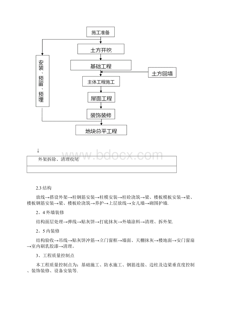 标准厂房施工方案.docx_第3页