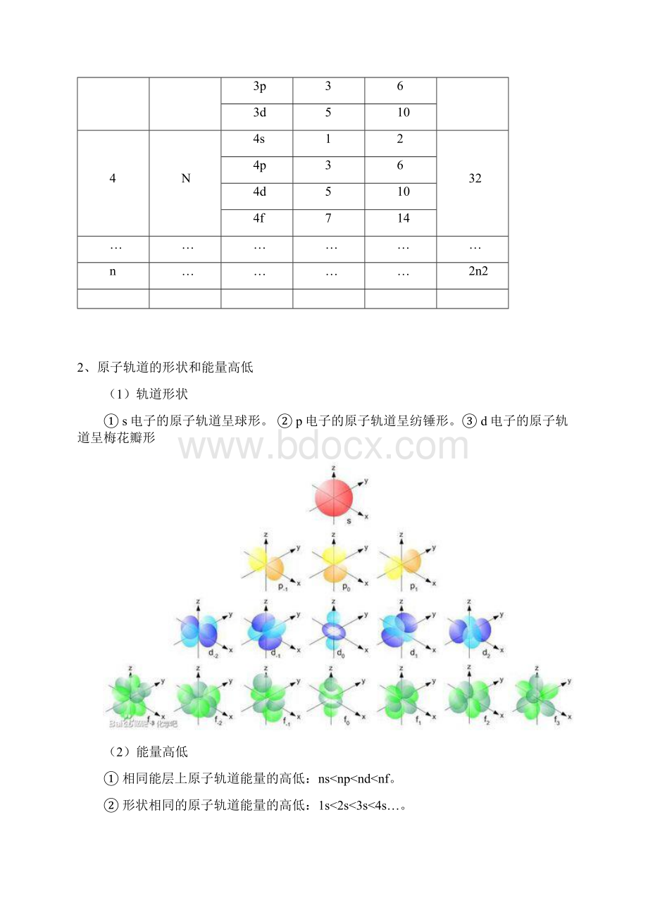 第二学期山东省胜利一中新高考二轮复习选修三第三章第一节原子结构和性质word.docx_第2页