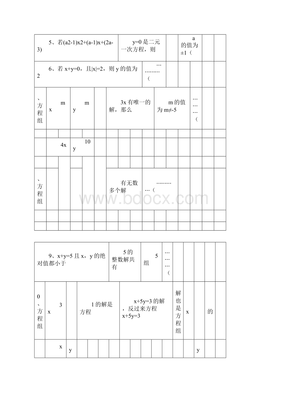 七年级数学二元一次方程组经典练习题及答案文档格式.docx_第2页