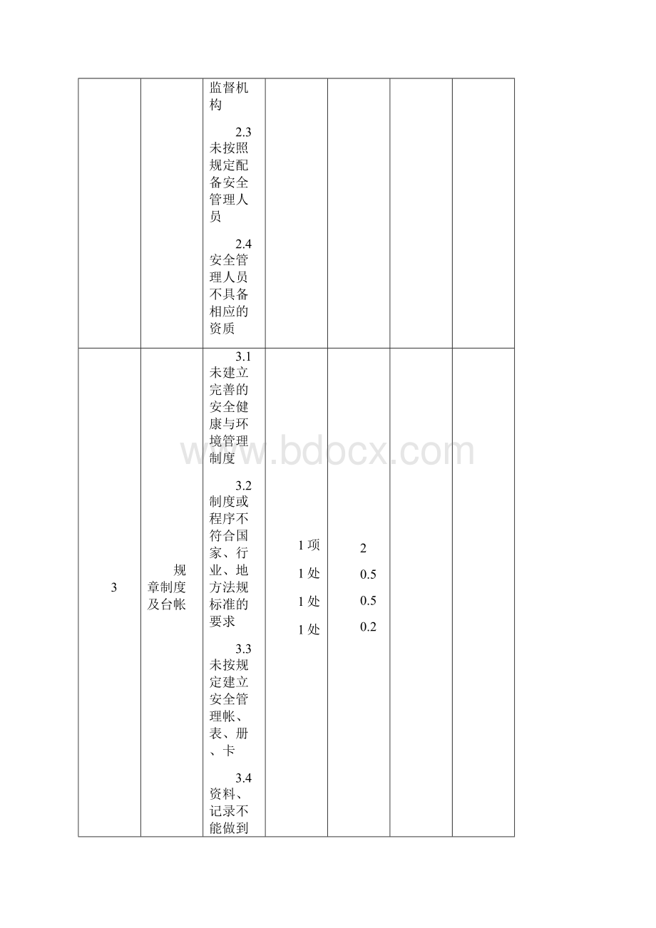 风电场工程达标投产标准.docx_第3页