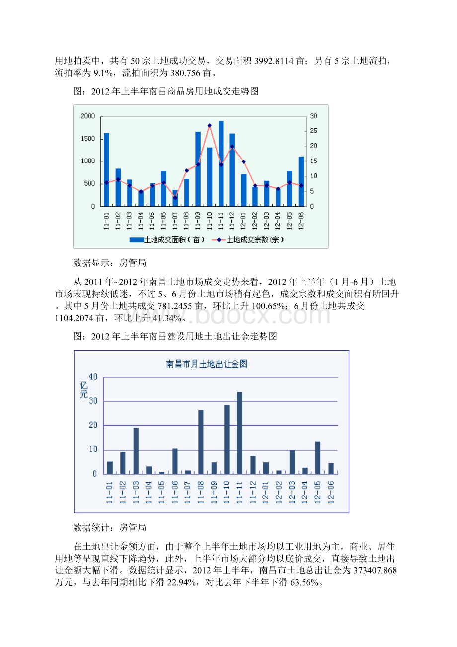 上半年南昌房地产价格指数研究简报Word格式文档下载.docx_第2页