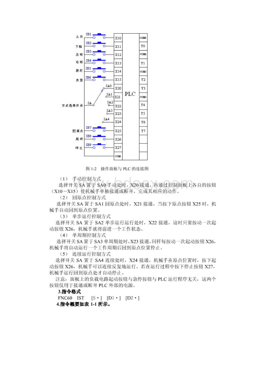 IST指令的编程方法及应用.docx_第2页