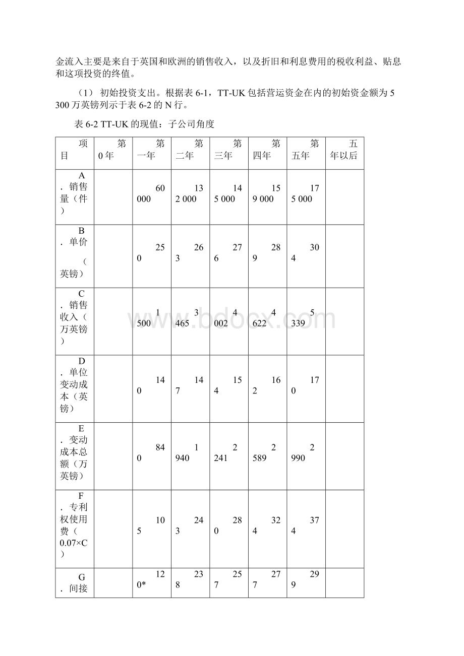 国际直接投资资本预算实例Word格式文档下载.docx_第3页