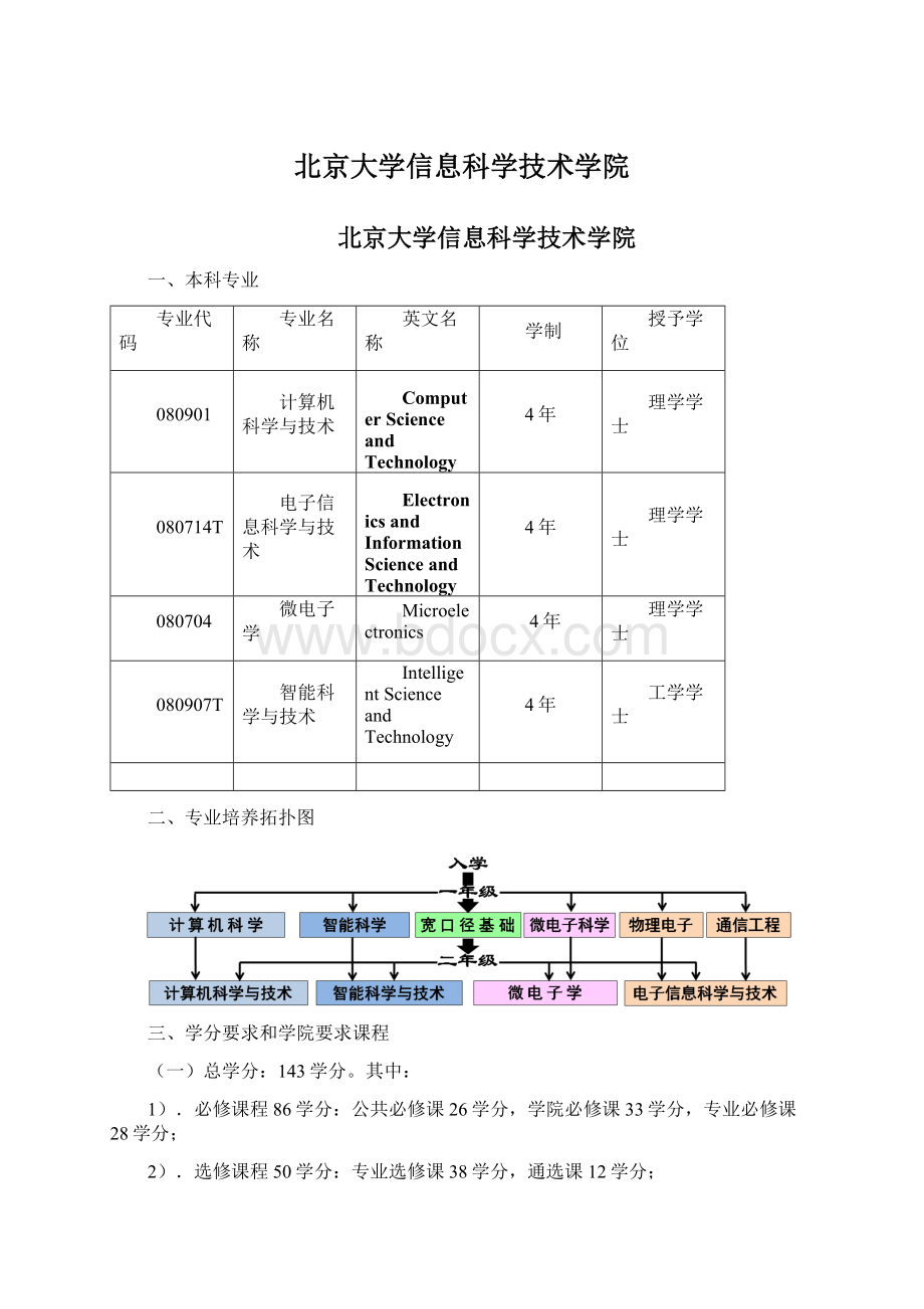 北京大学信息科学技术学院.docx