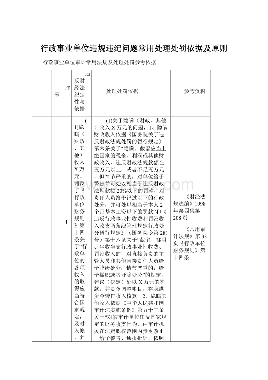 行政事业单位违规违纪问题常用处理处罚依据及原则文档格式.docx