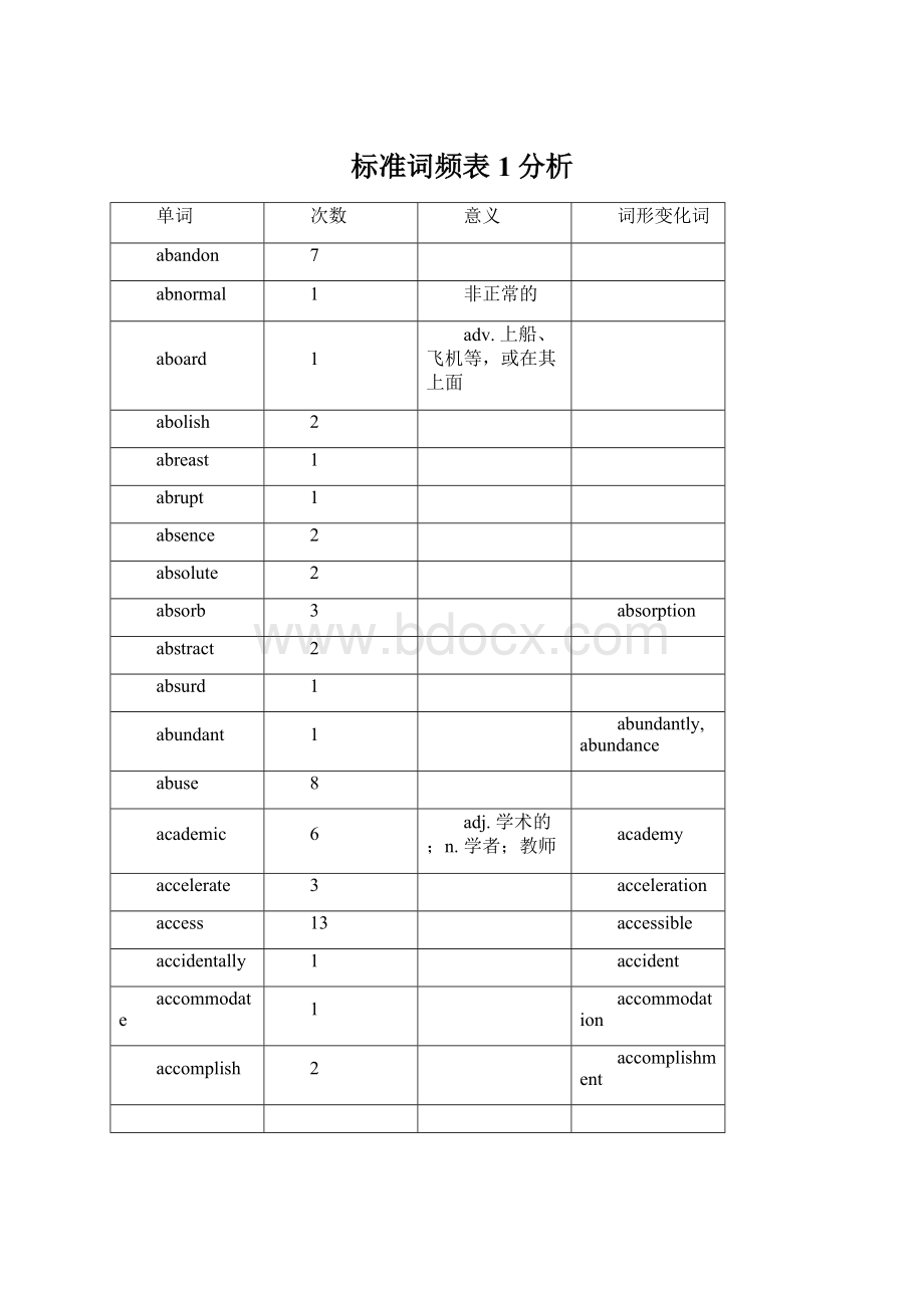 标准词频表1分析.docx