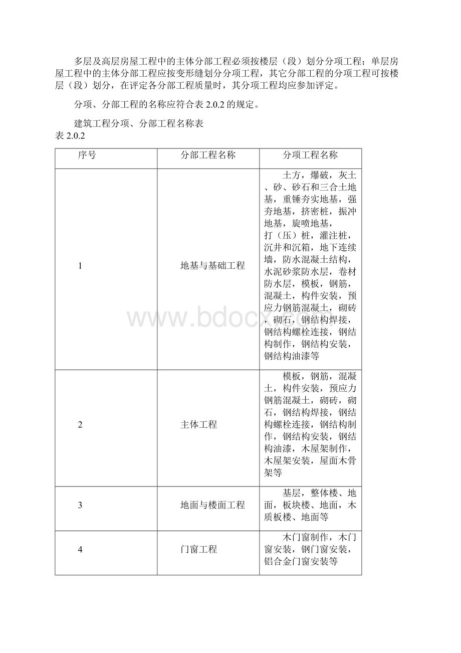 建筑安装工程质量检验评定统一标准.docx_第3页