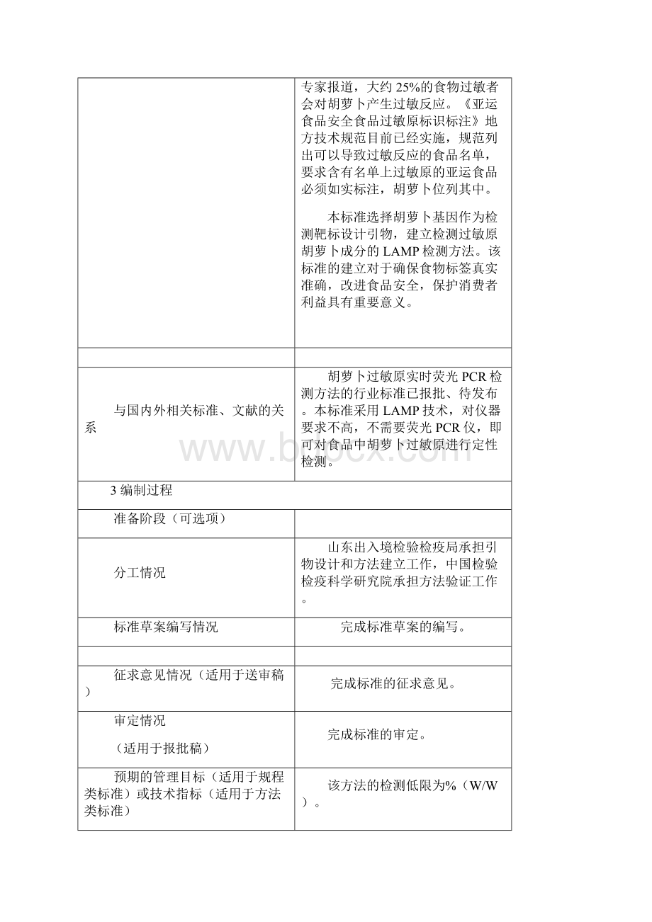 食品中过敏原成份环介导等温扩增LAMP检测方式第21部份胡萝卜编制说明.docx_第3页