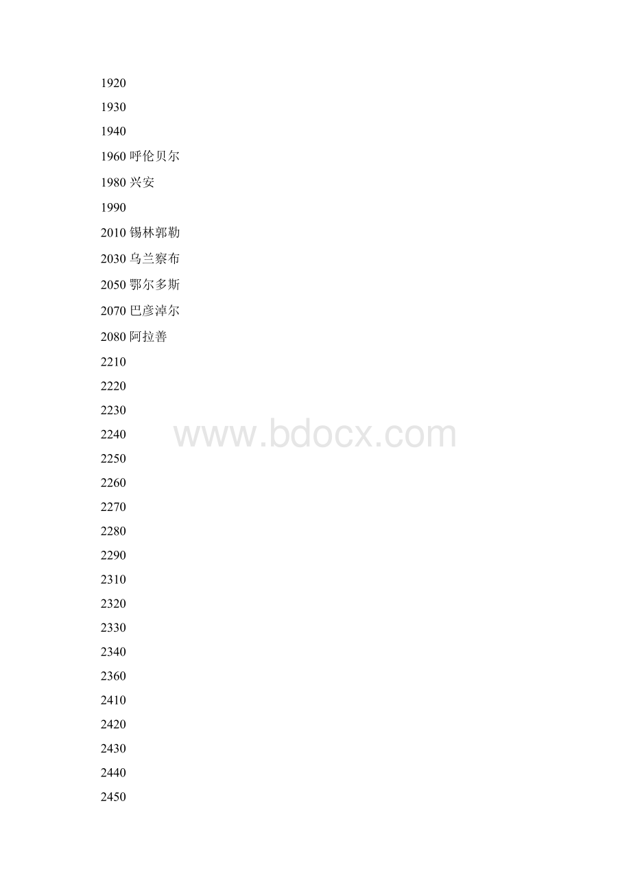 pos商户地区代码Word格式文档下载.docx_第2页