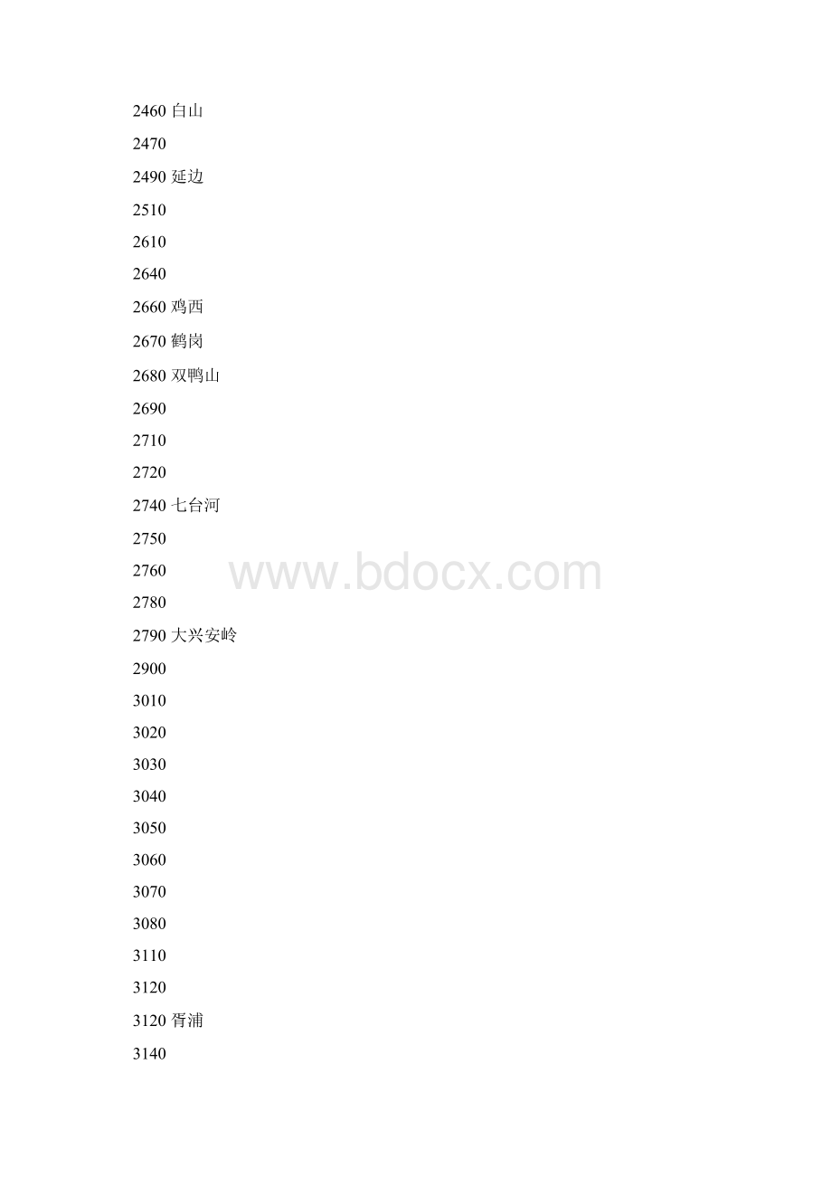 pos商户地区代码Word格式文档下载.docx_第3页