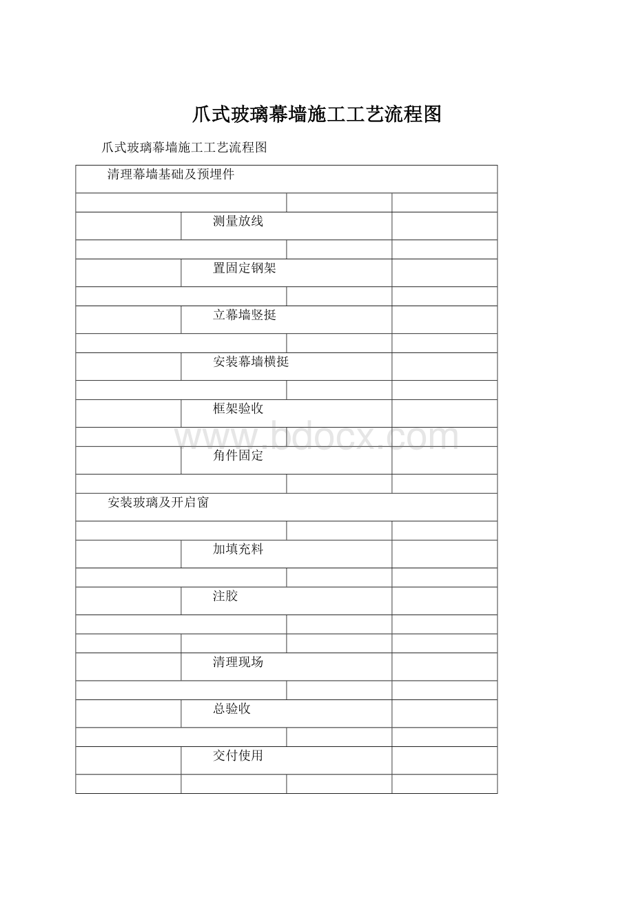 爪式玻璃幕墙施工工艺流程图文档格式.docx