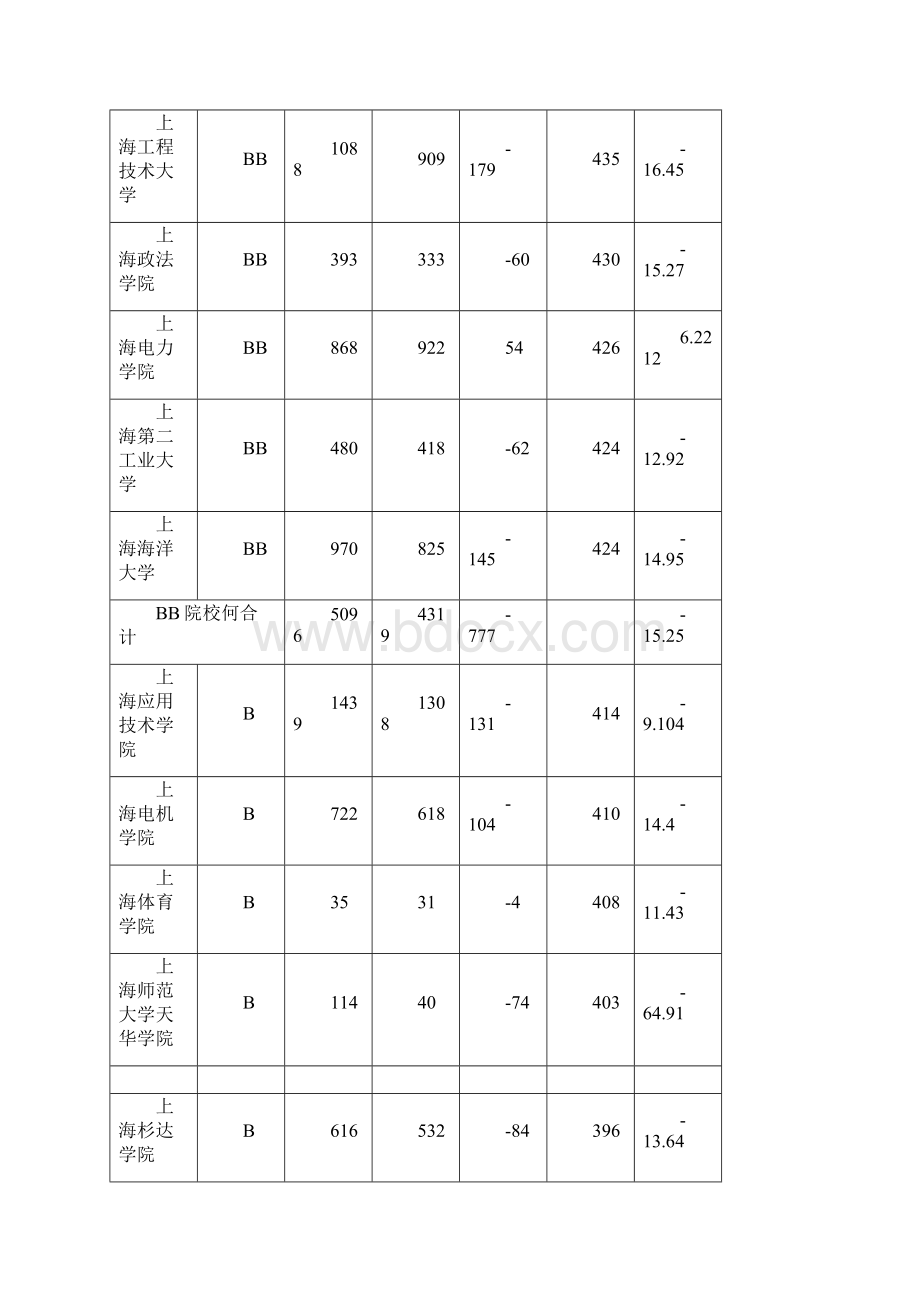 减招Word文档下载推荐.docx_第2页