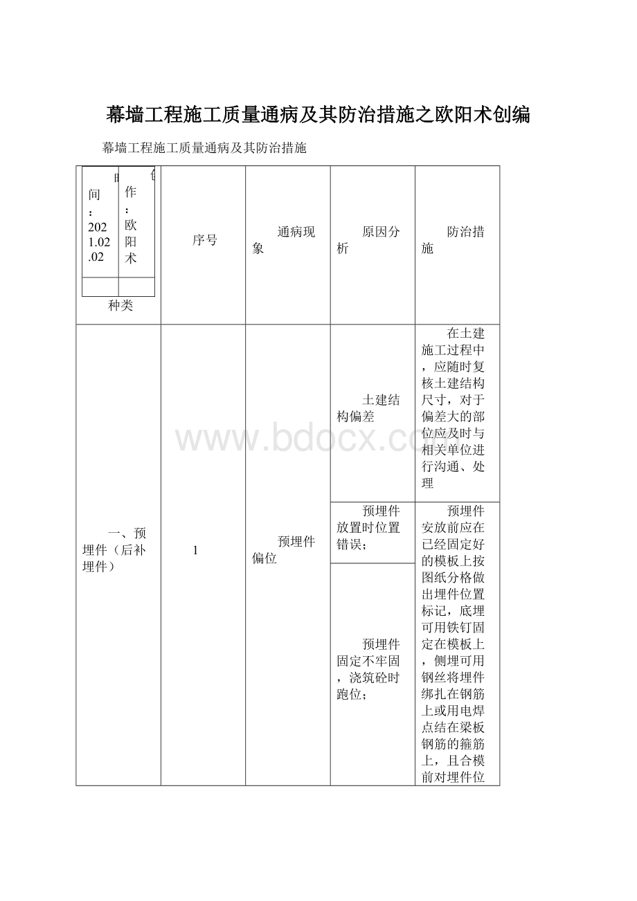 幕墙工程施工质量通病及其防治措施之欧阳术创编Word格式文档下载.docx