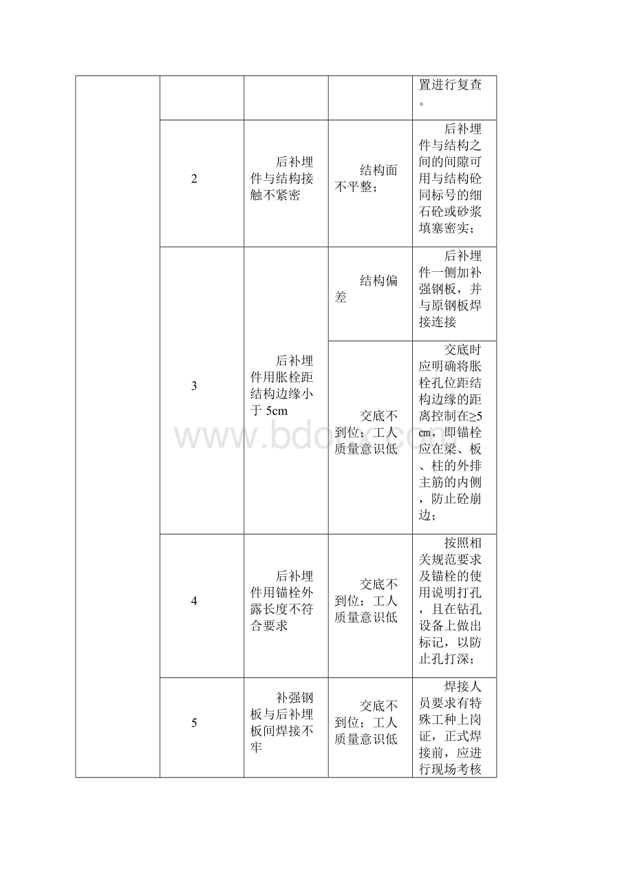 幕墙工程施工质量通病及其防治措施之欧阳术创编Word格式文档下载.docx_第2页