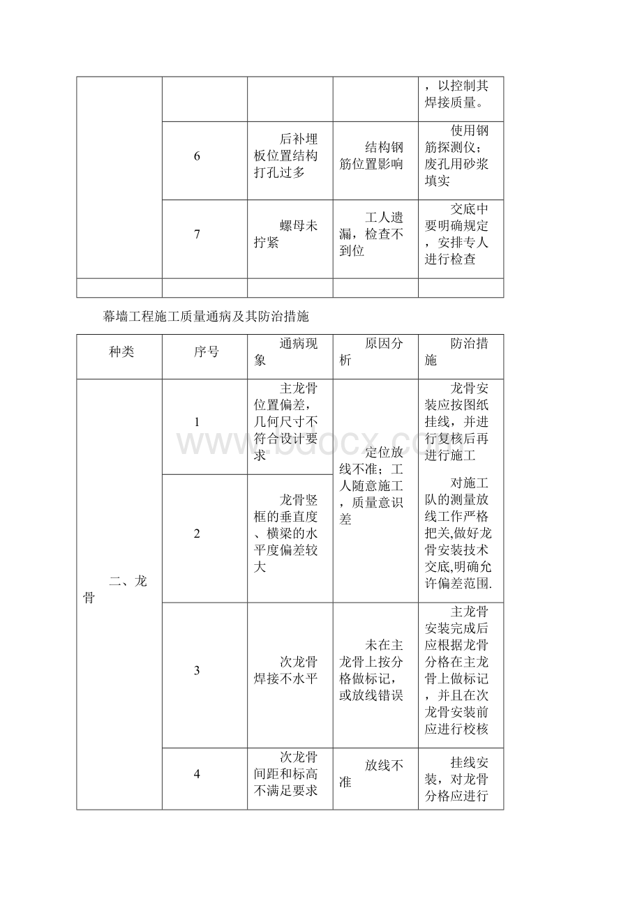 幕墙工程施工质量通病及其防治措施之欧阳术创编Word格式文档下载.docx_第3页