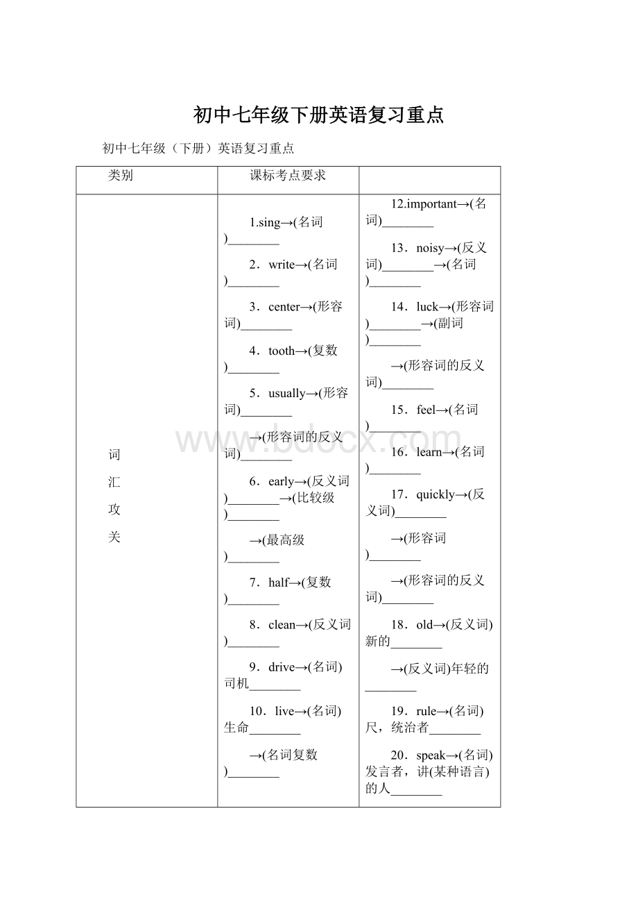 初中七年级下册英语复习重点Word文件下载.docx