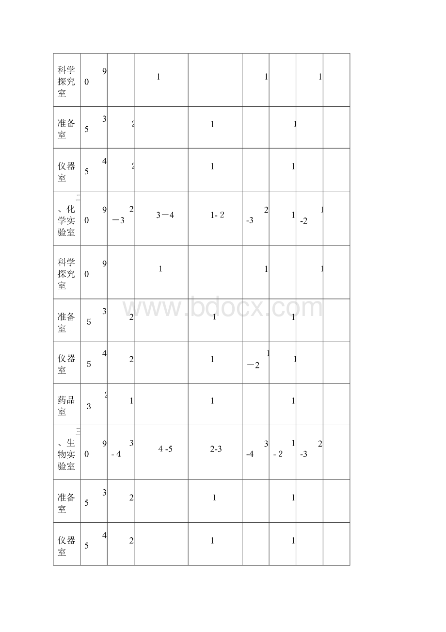 初中实验室和功能室配备标准Word文档格式.docx_第3页