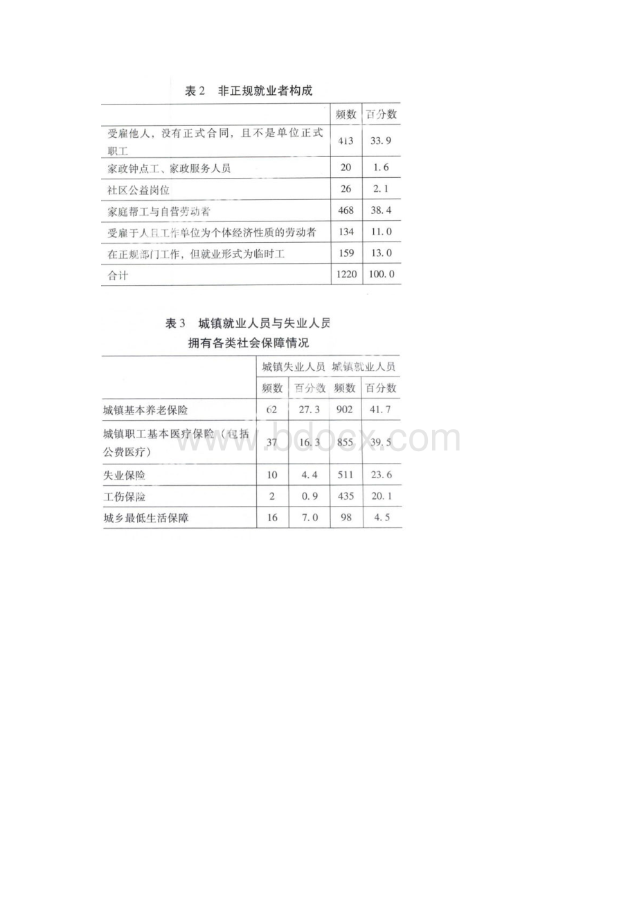 当前我国就业形势的特点和变化Word格式文档下载.docx_第3页