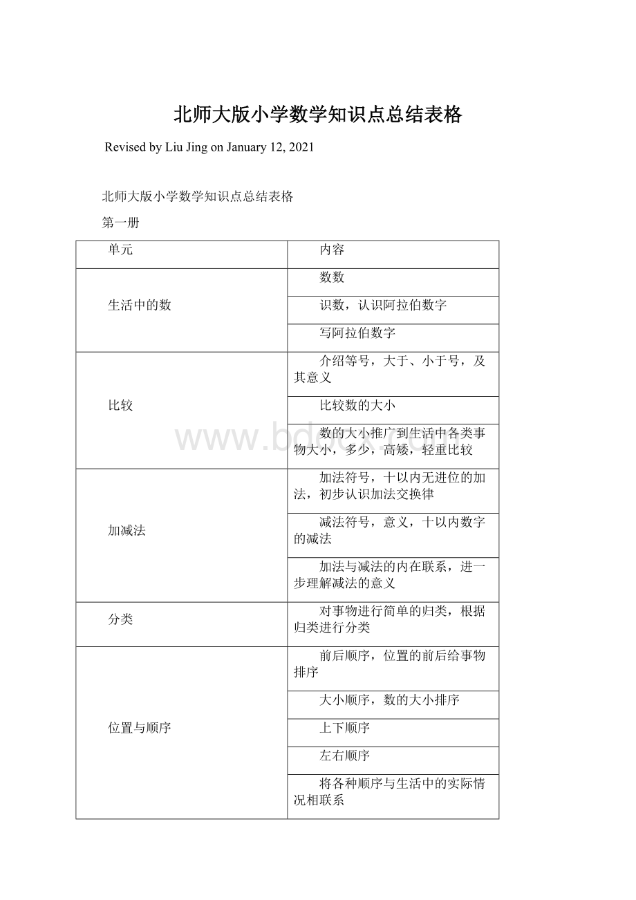 北师大版小学数学知识点总结表格Word文档下载推荐.docx