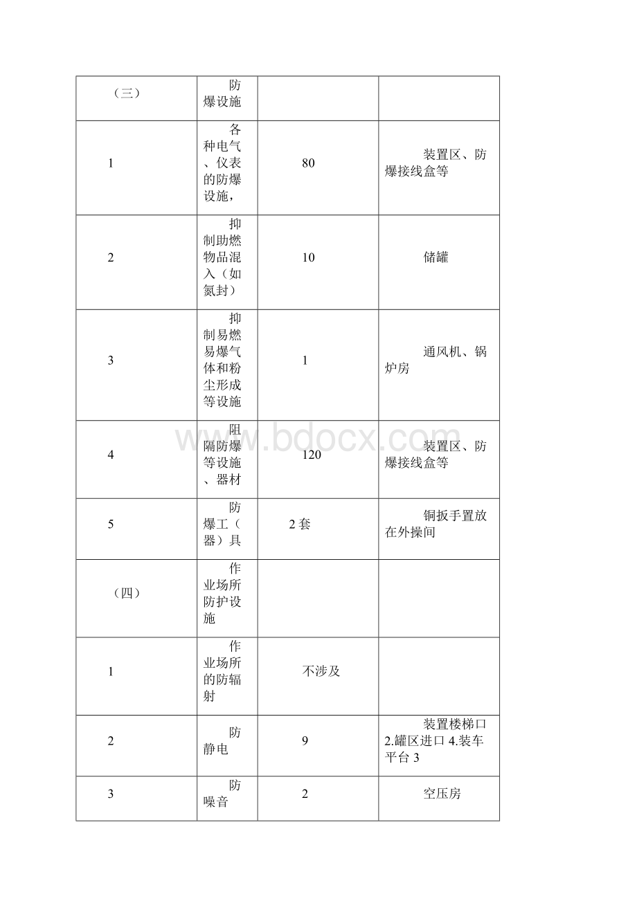 安全设施清单文档格式.docx_第3页