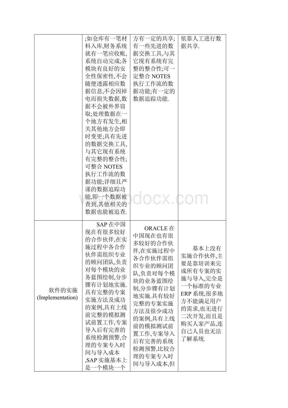 SAP与金蝶用友ERP的比较.docx_第2页