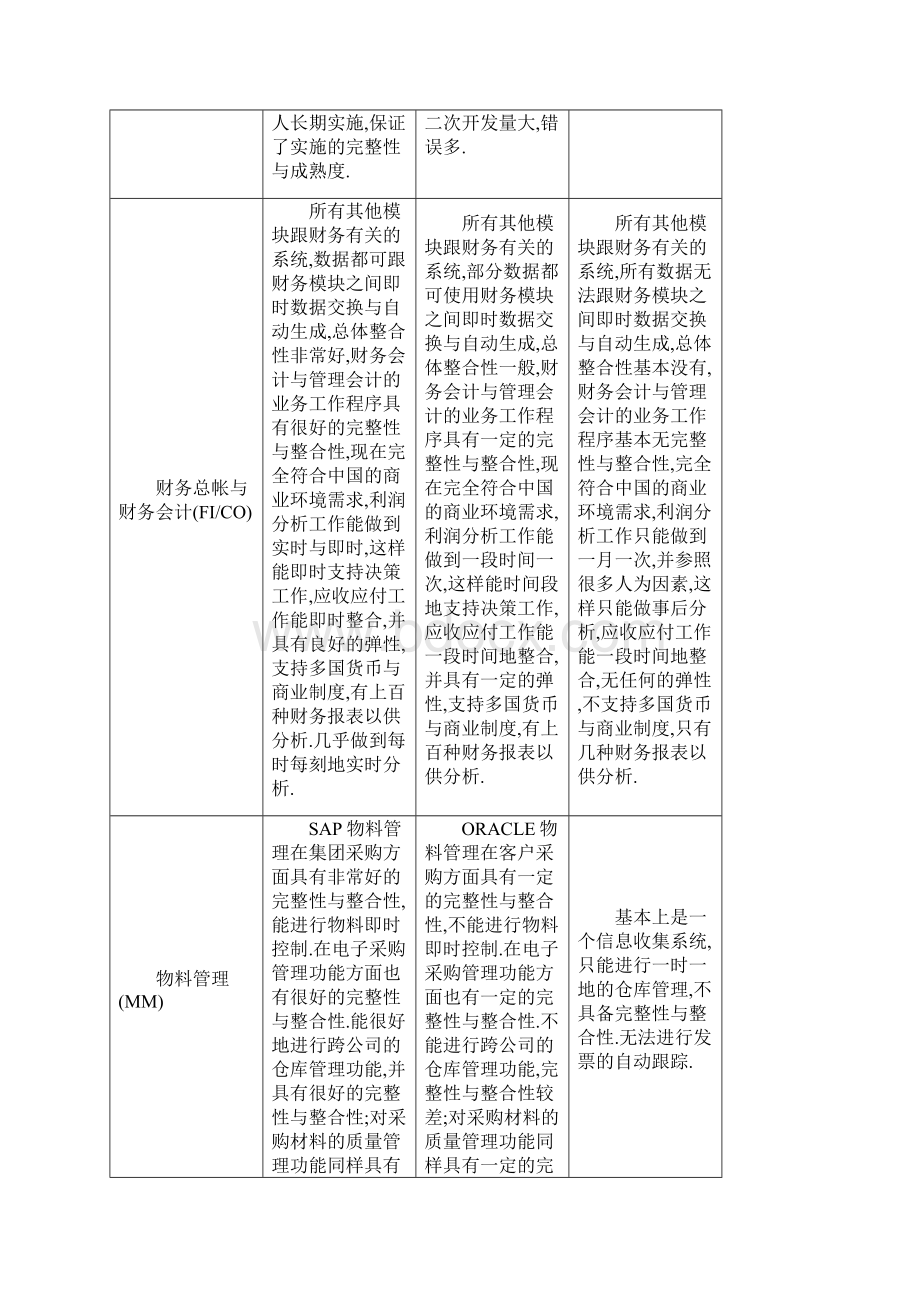 SAP与金蝶用友ERP的比较.docx_第3页