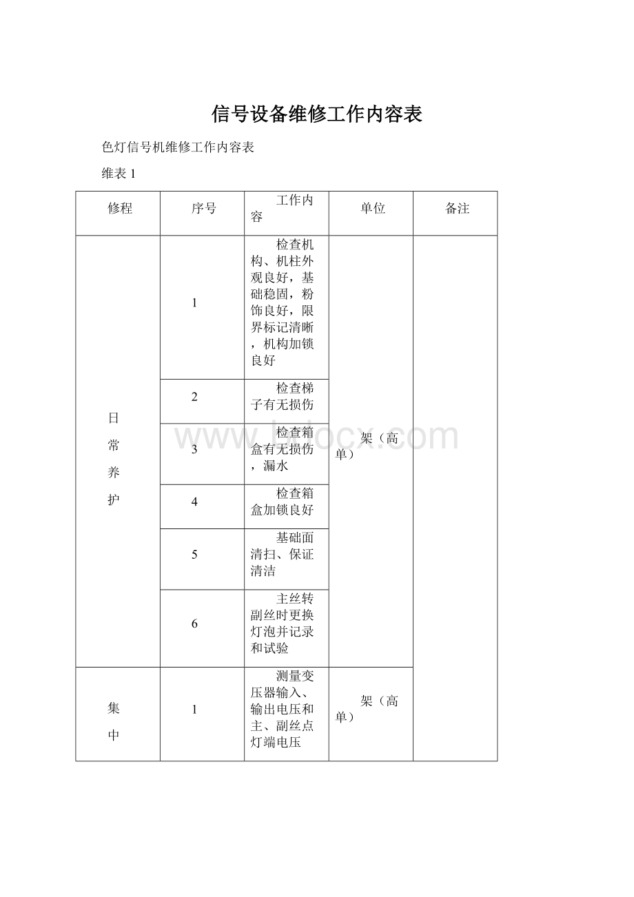 信号设备维修工作内容表.docx_第1页