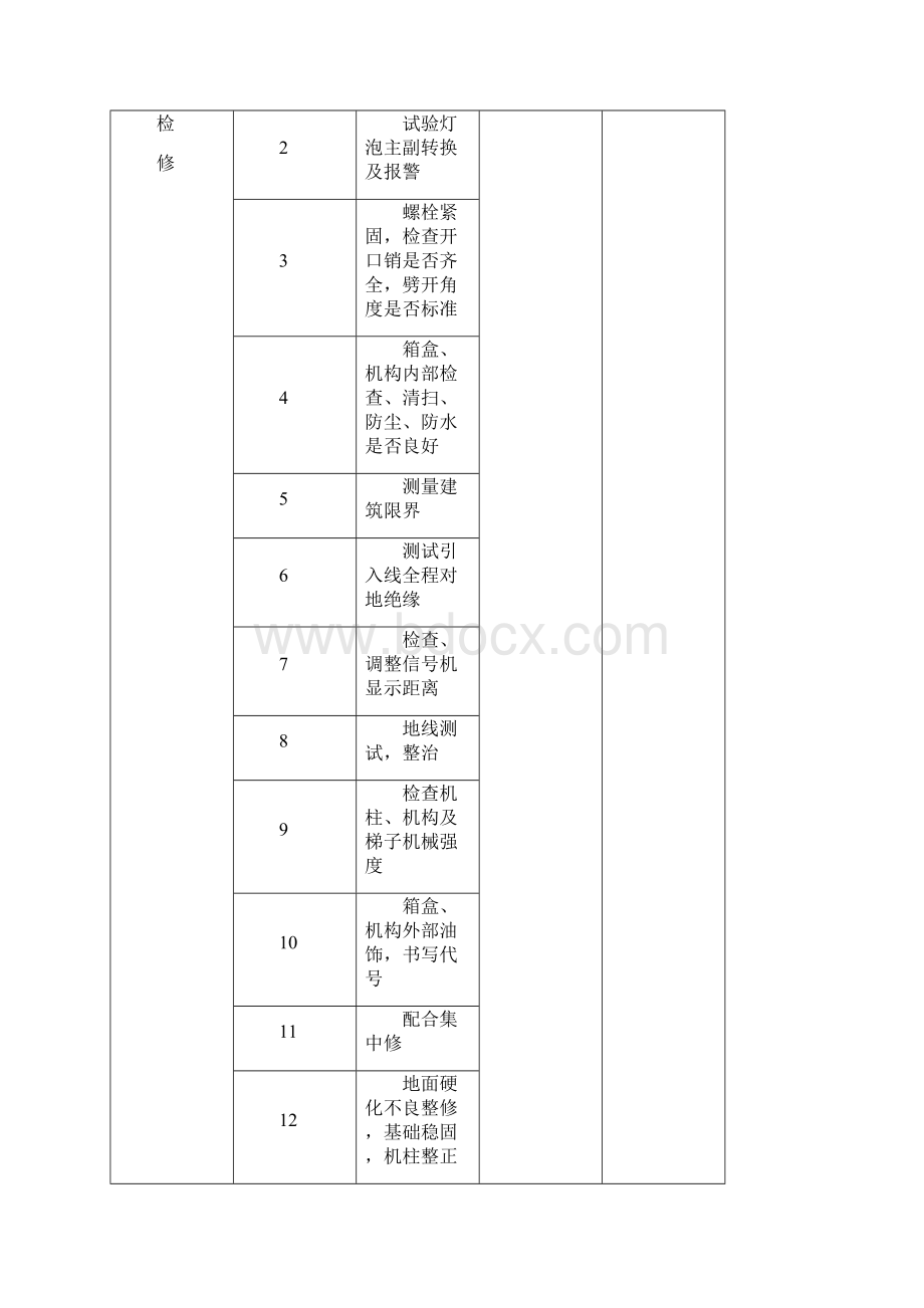 信号设备维修工作内容表Word格式.docx_第2页