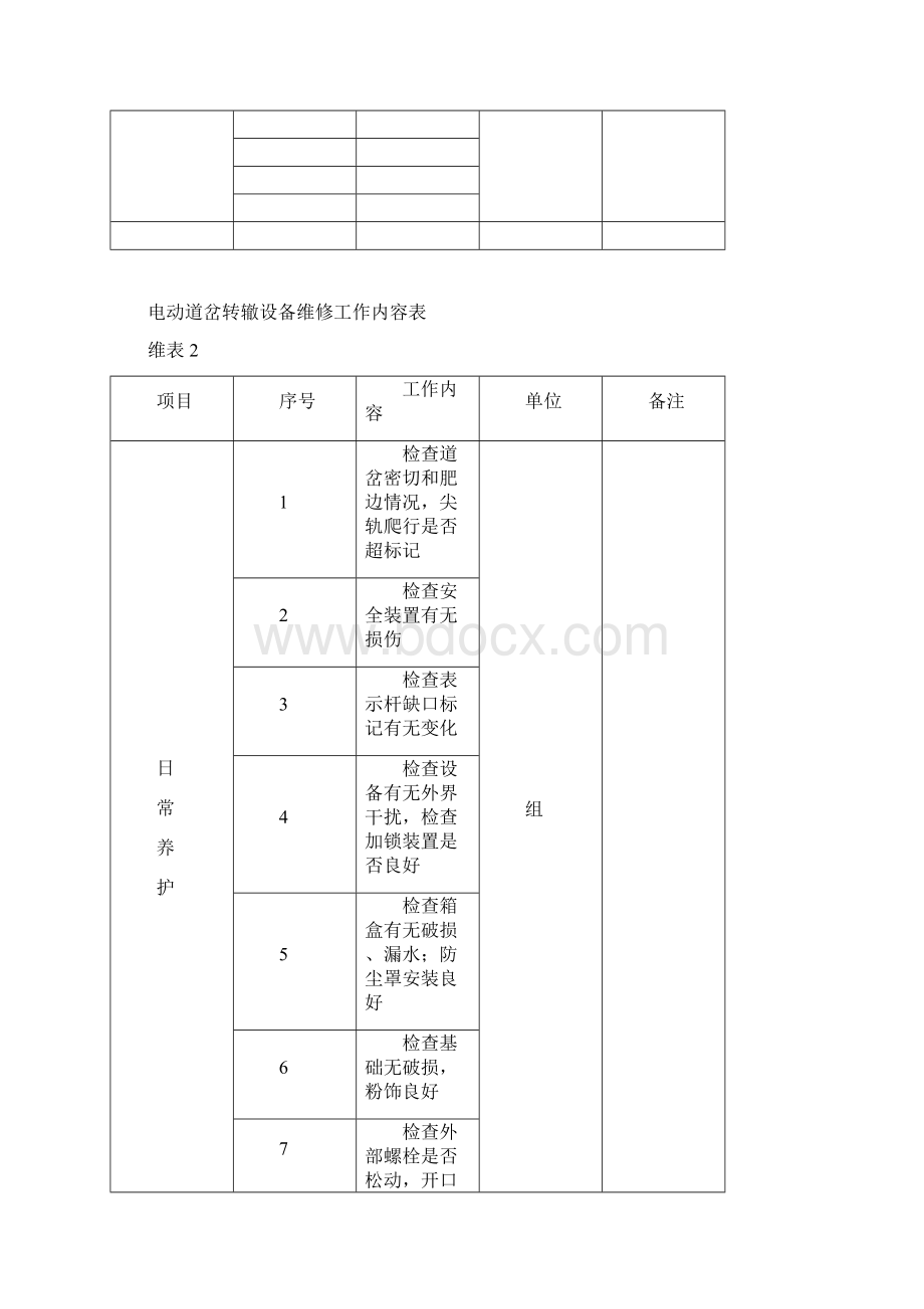 信号设备维修工作内容表Word格式.docx_第3页