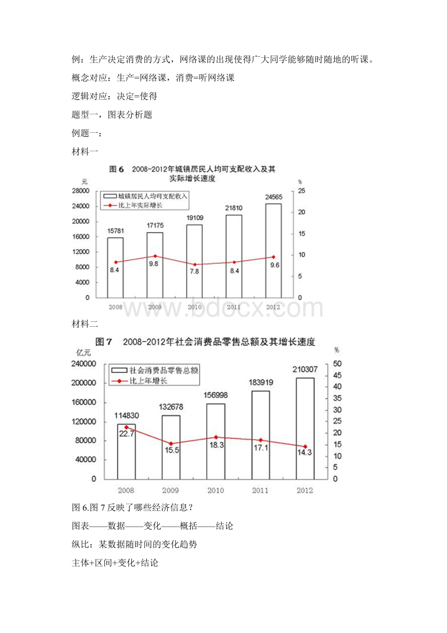 届高三人教版政治二轮复习15天快速提分班讲义第三天 经济生活主观题题型全覆盖doc.docx_第2页