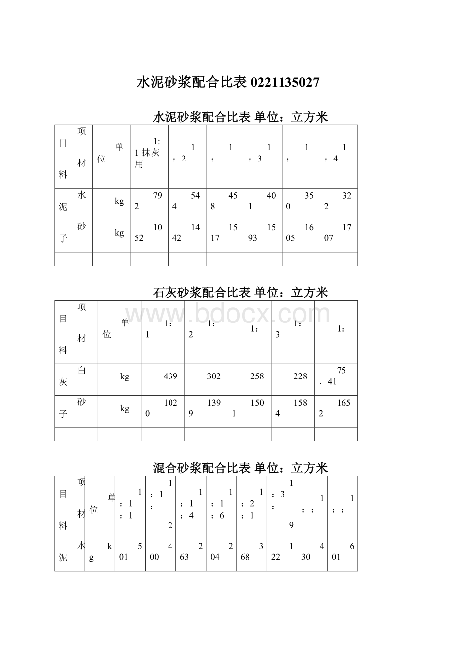 水泥砂浆配合比表0221135027.docx