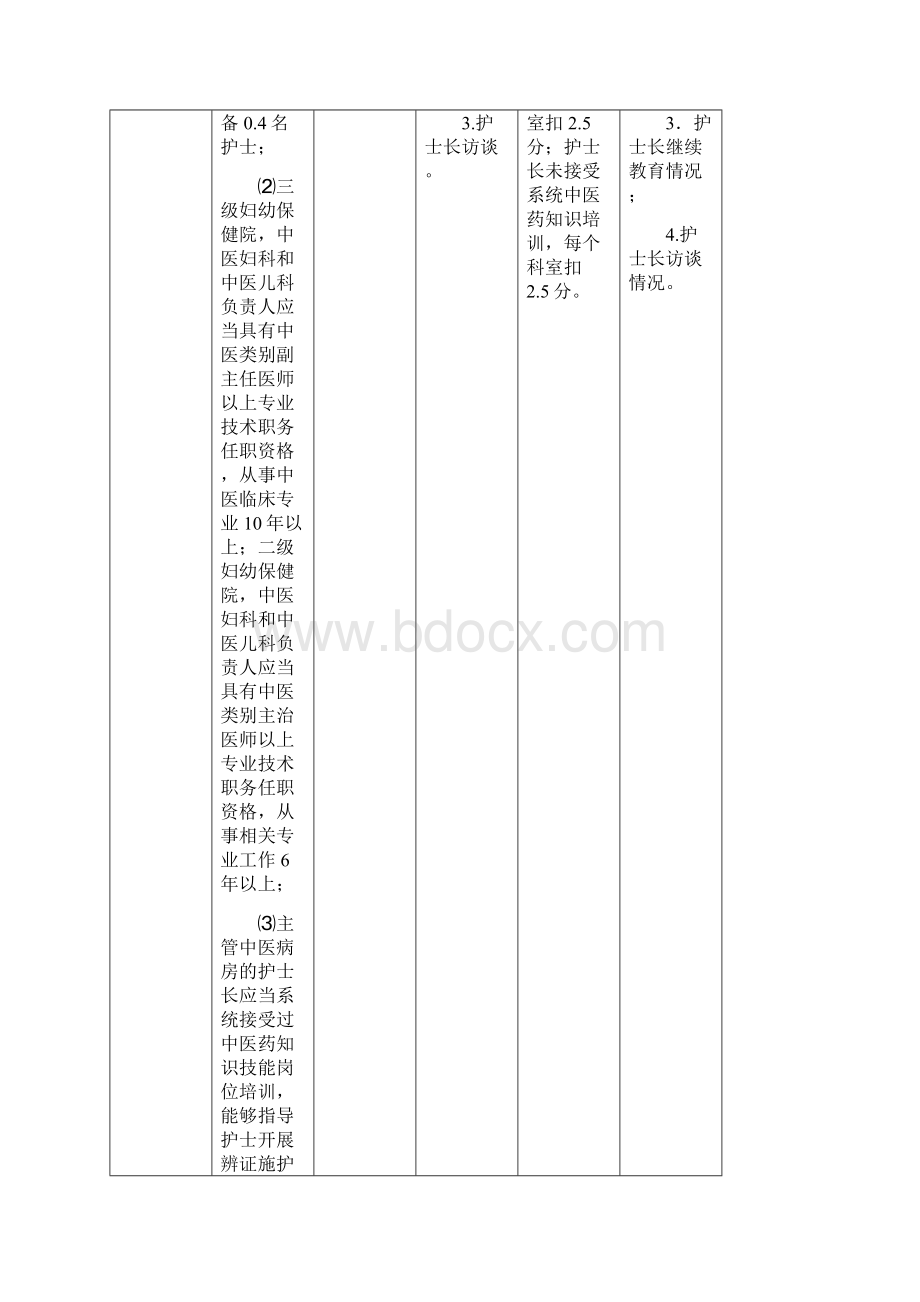 全国妇幼保健院中医药工作示范单位评估细则版.docx_第2页