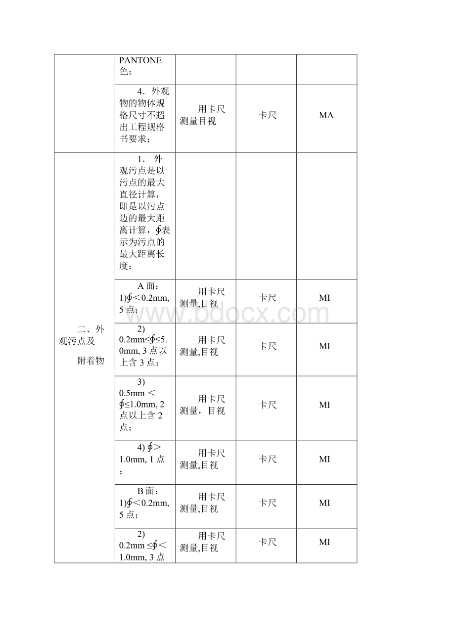 产品外观检验规范修改版.docx_第3页