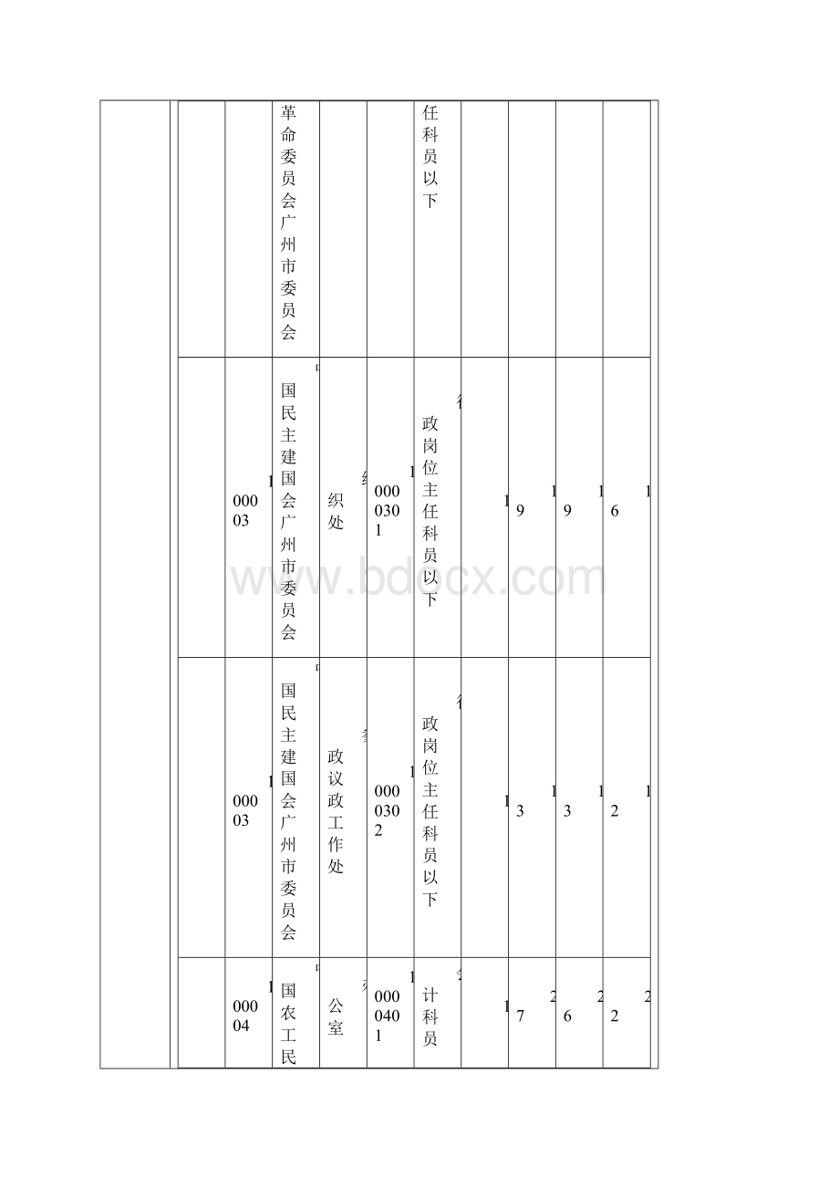 公务员报考情况文档格式.docx_第2页